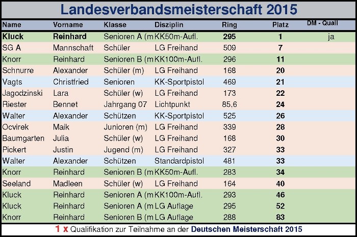 Landesverbandsmeisterschaft-2015