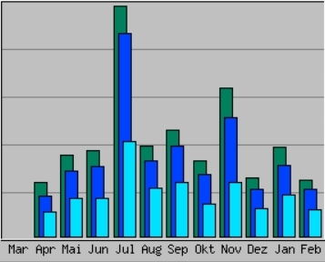 Statistik-Histogramm-klein